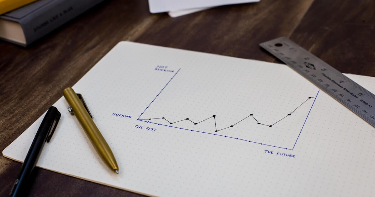 15 KPIs To Determine If Your Read-A-Thon Was A Success