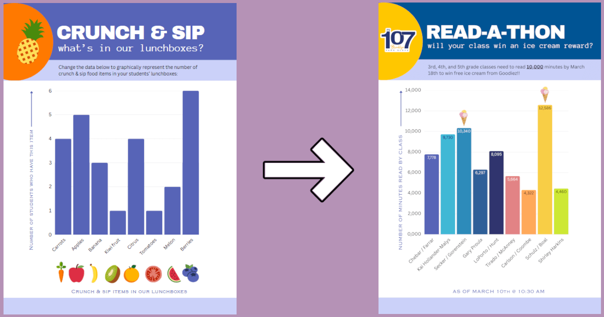 Social Media Readathon Update